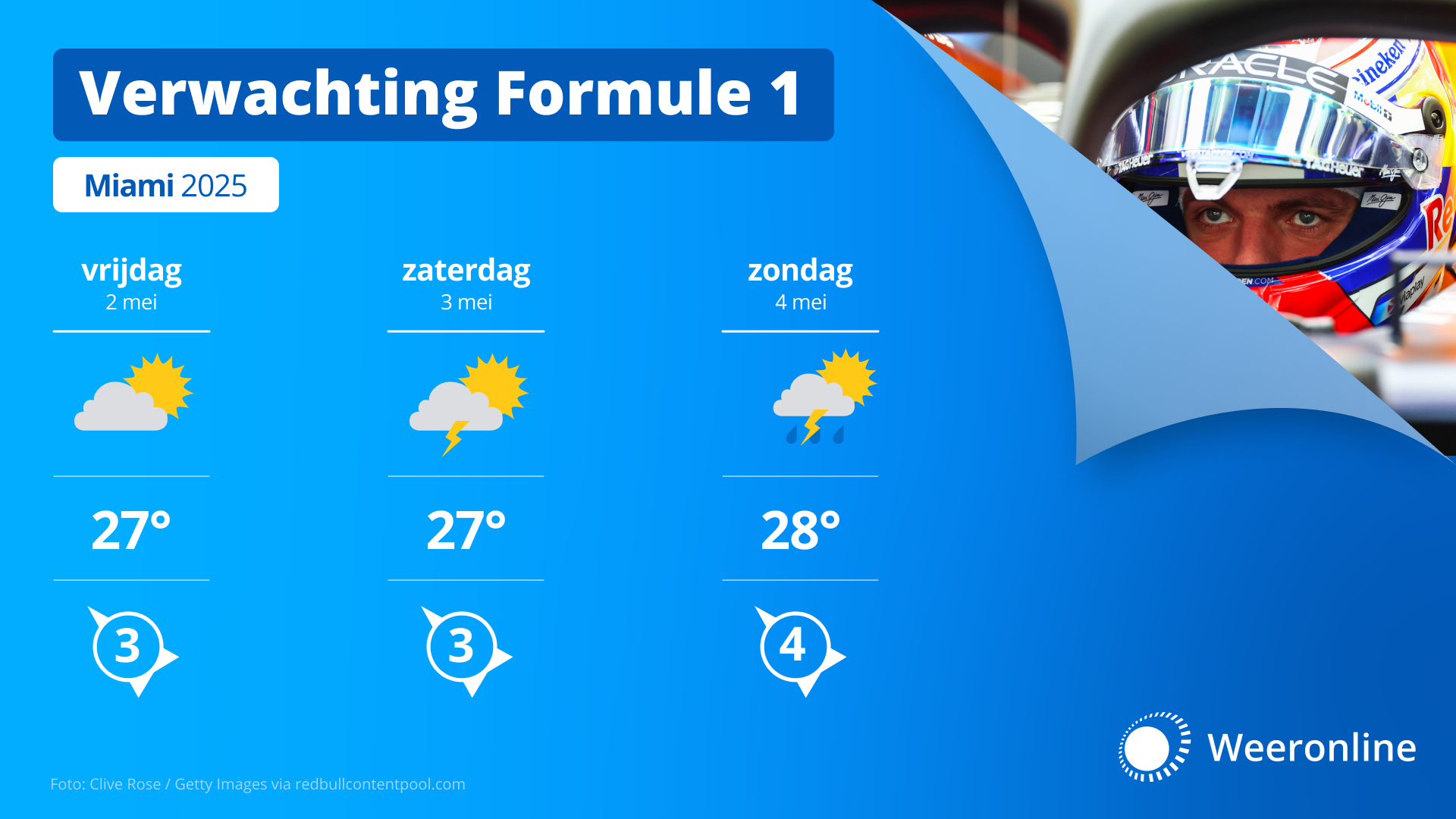 WOL Formule 1 3daagse Miami (2)