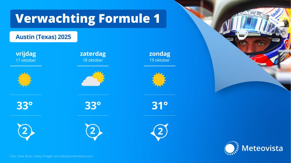 Weersverwachting GP Austin 2025 - MV