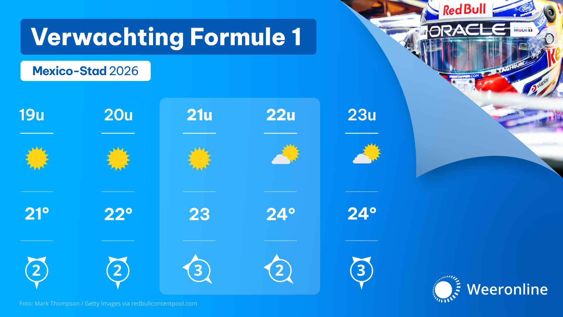 Weeronline Formule 1 dagverwachting Mexico-Stad.