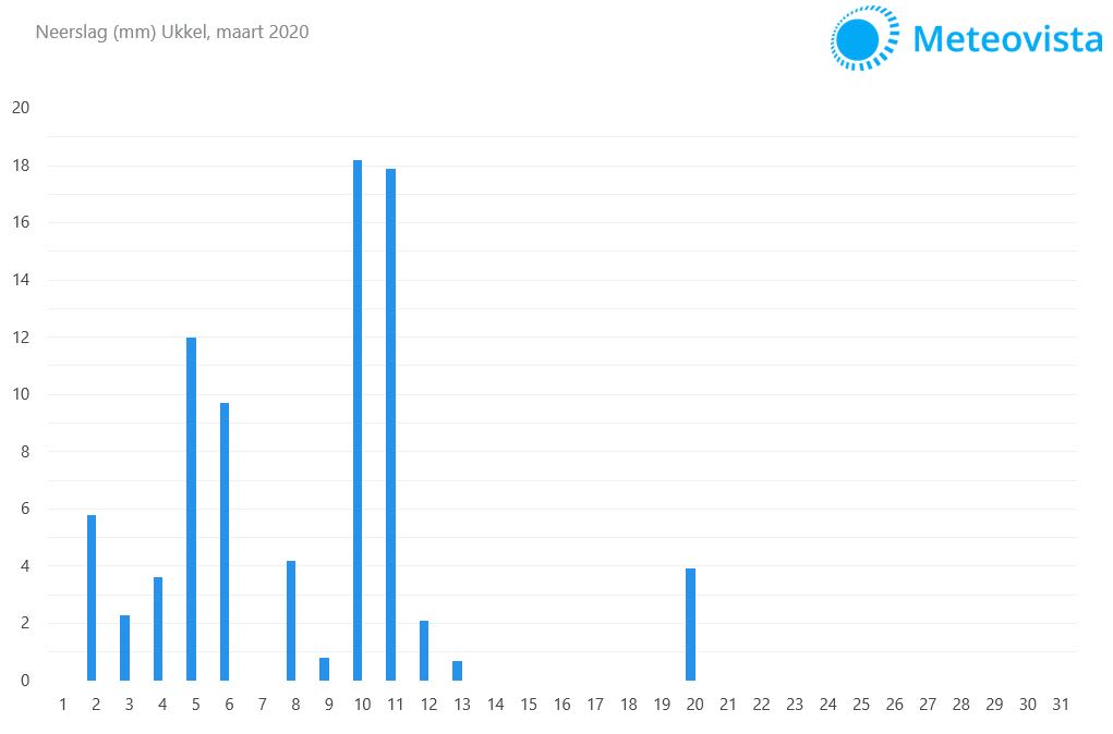 neerslag-BE-maart-2020