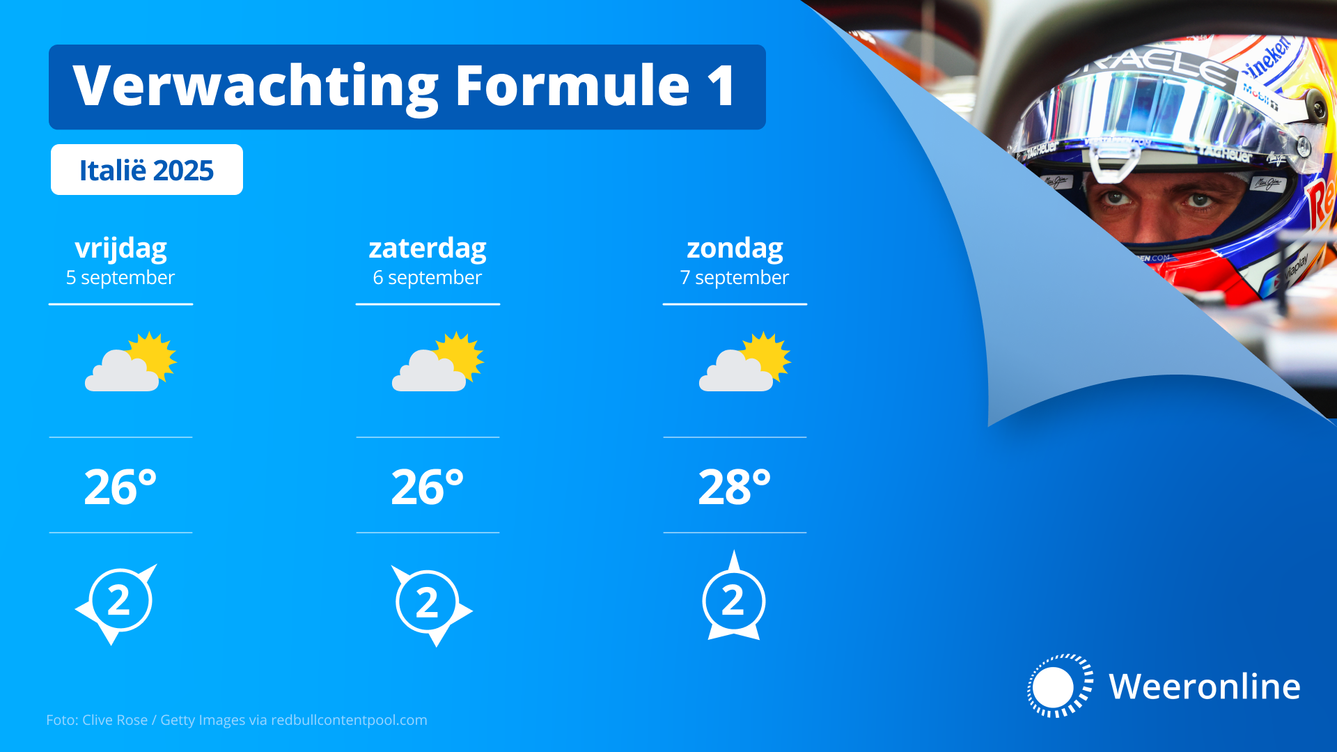 WOL Formule 1 3daagse Italie