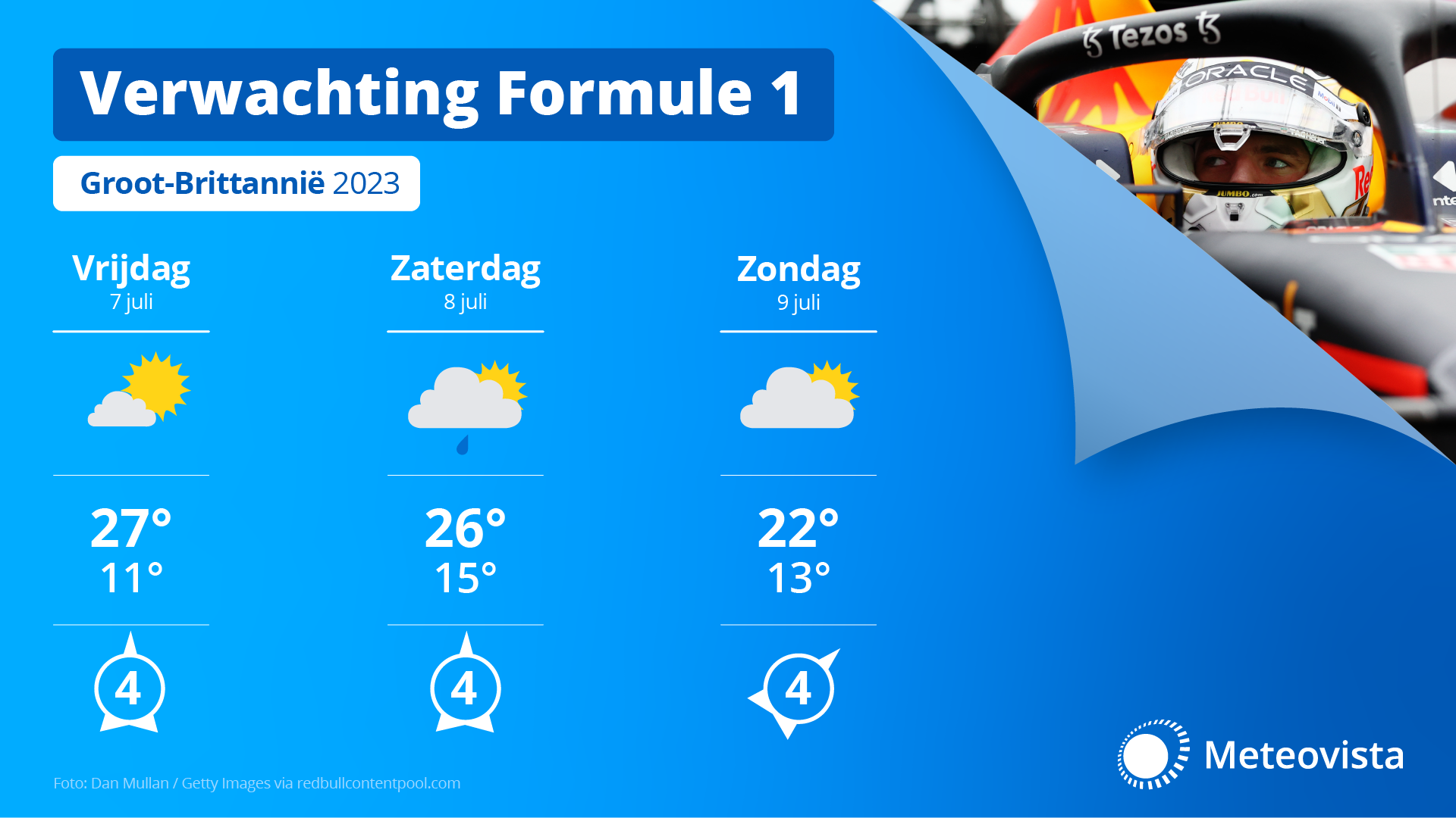 Gedurende het GP weekend gaat de temperatuur omlaag en stijgt de kans op een bui.