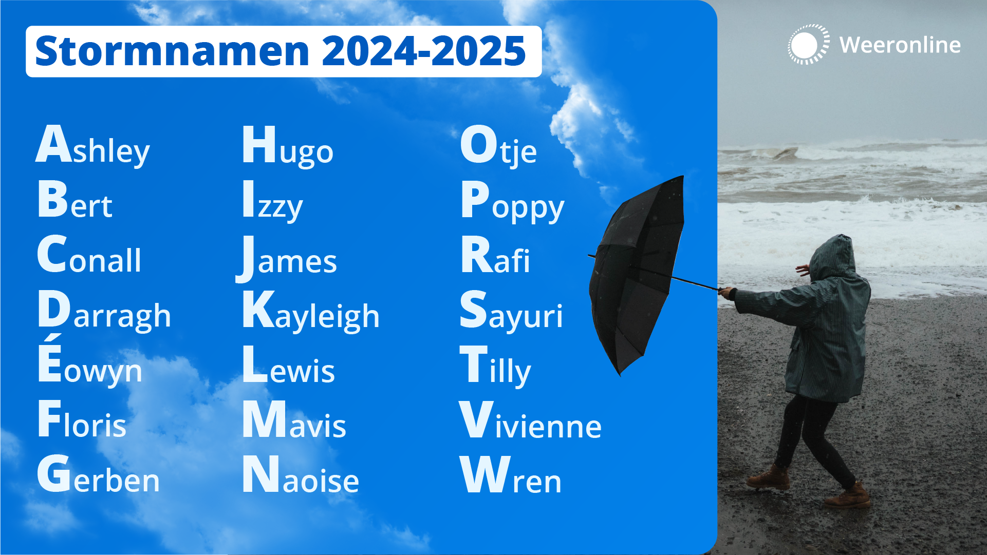 De stormnamen van seizoen 2024-2025