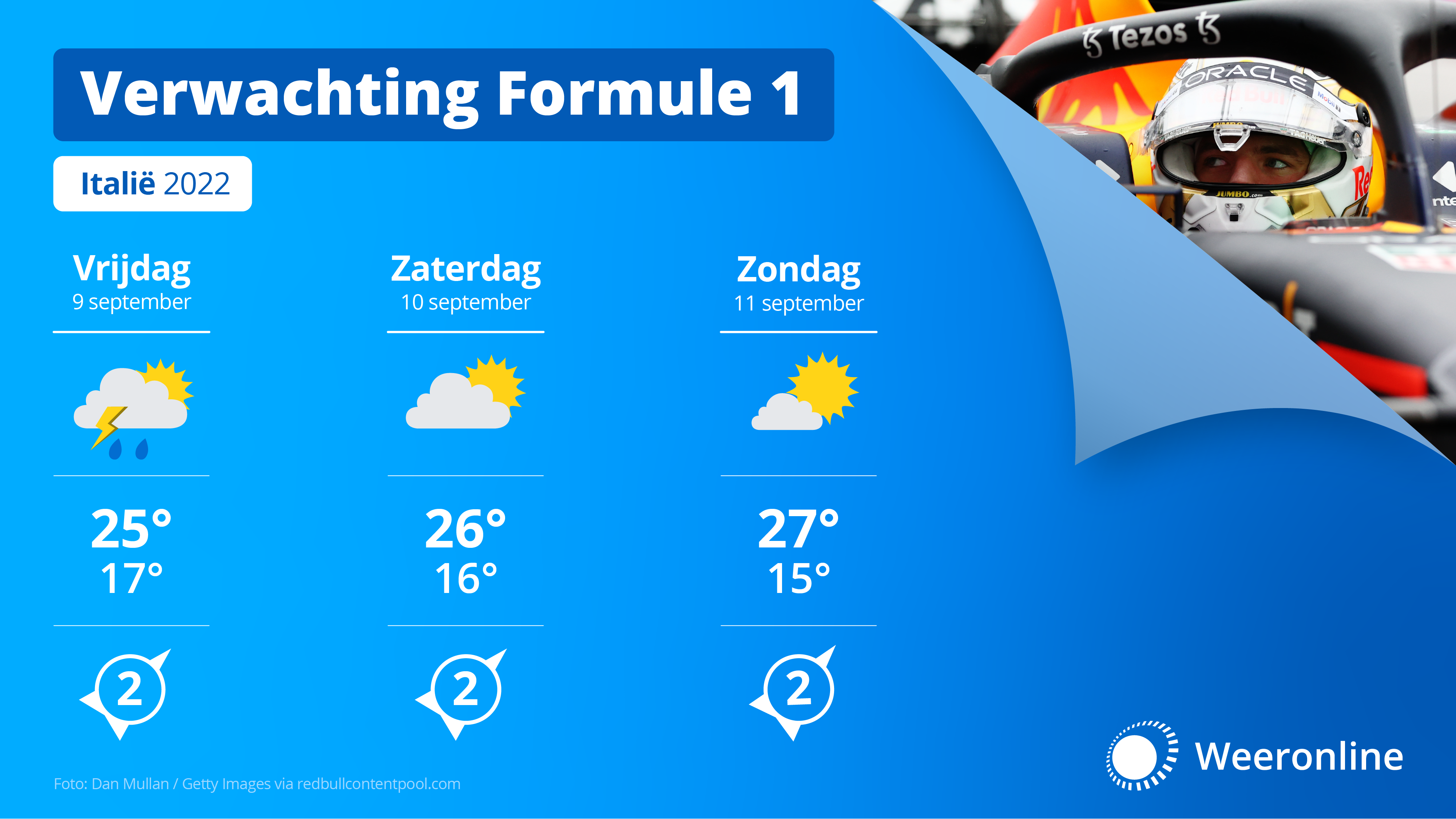 Weersverwachting voor Monza.
