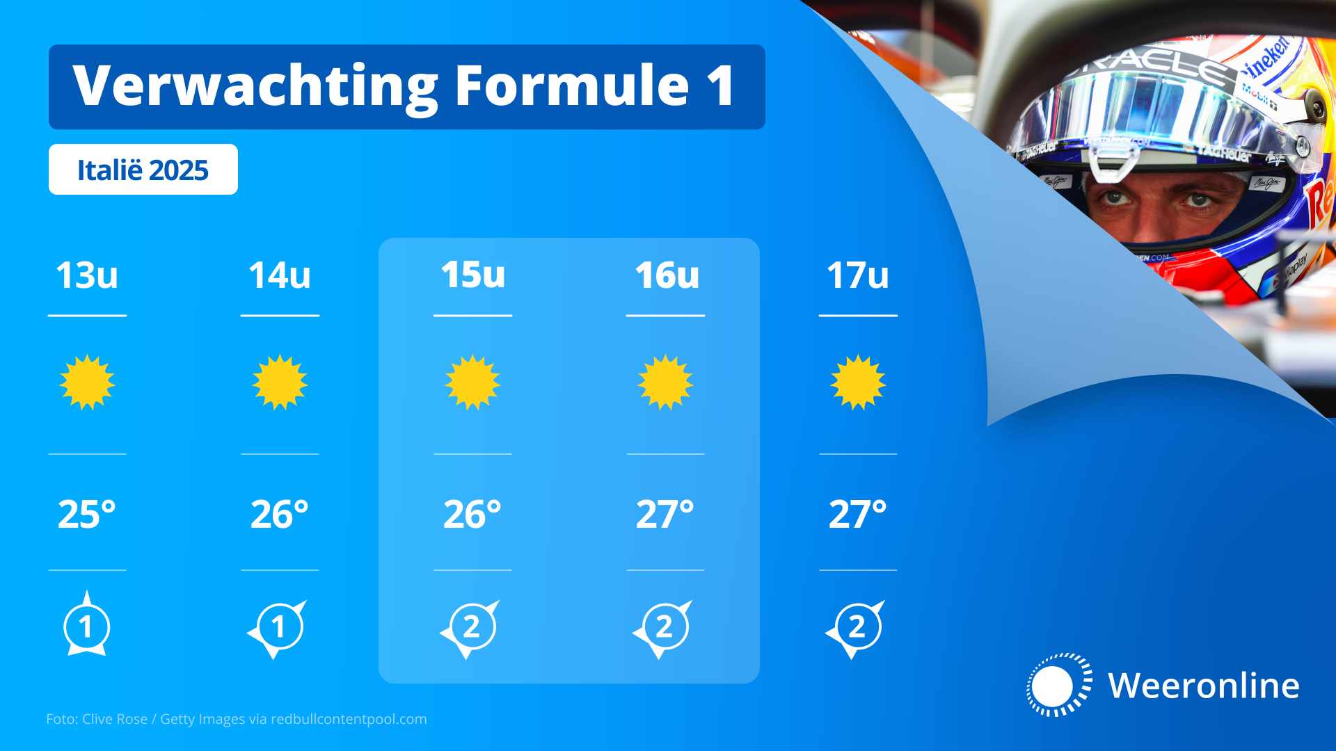 Weersverwachting voor de GP Italië