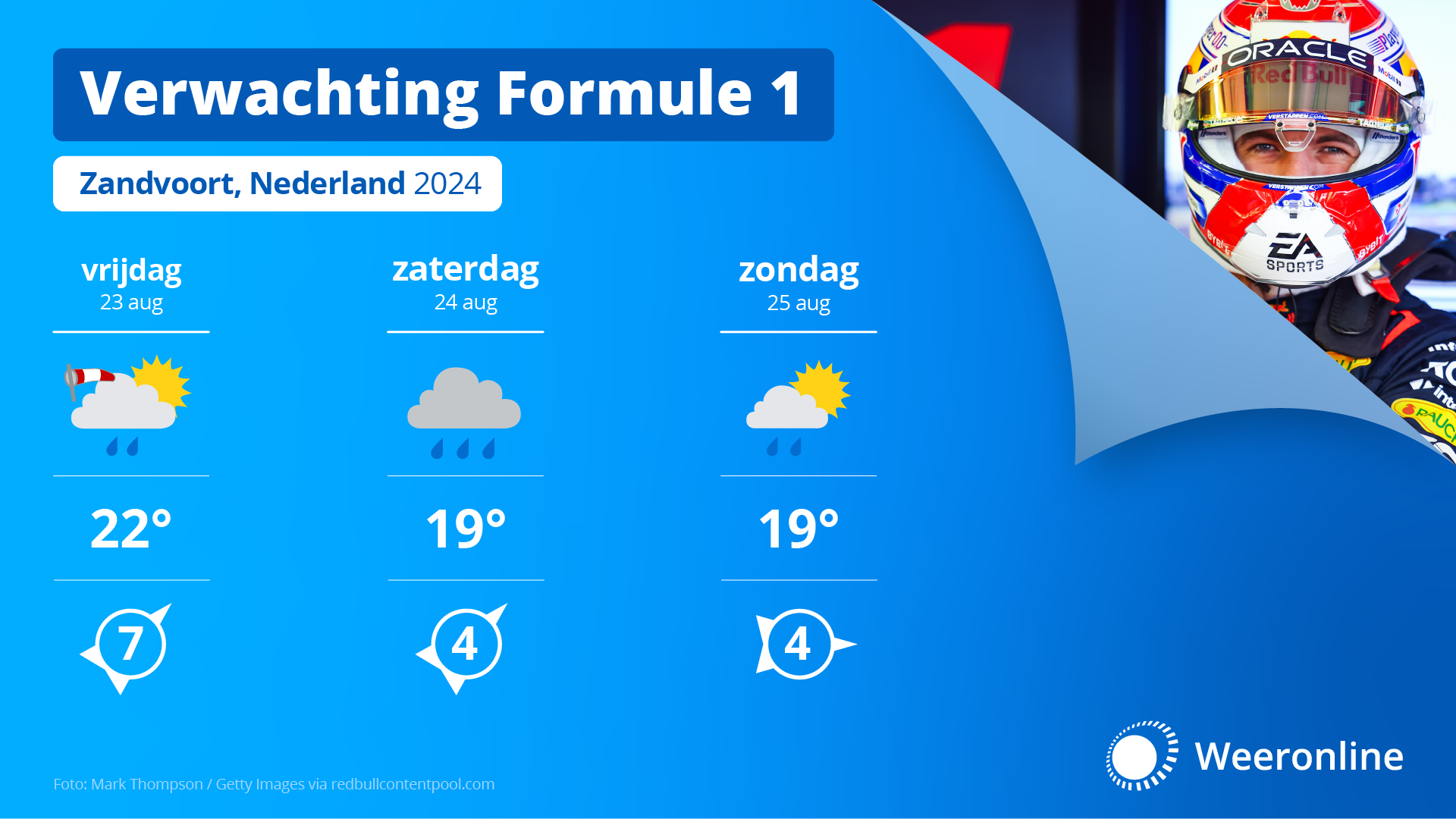 Weersverwachting Zandvoort Nederland 2024