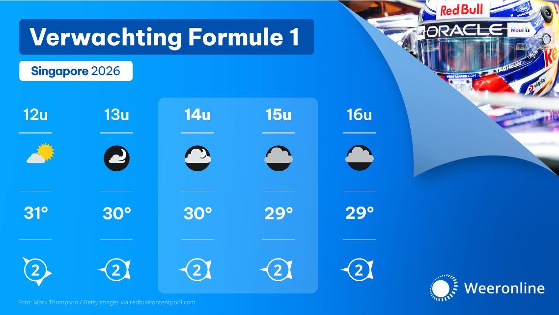 Het weer tijdens de Grand Prix van Singapore, lokale tijd