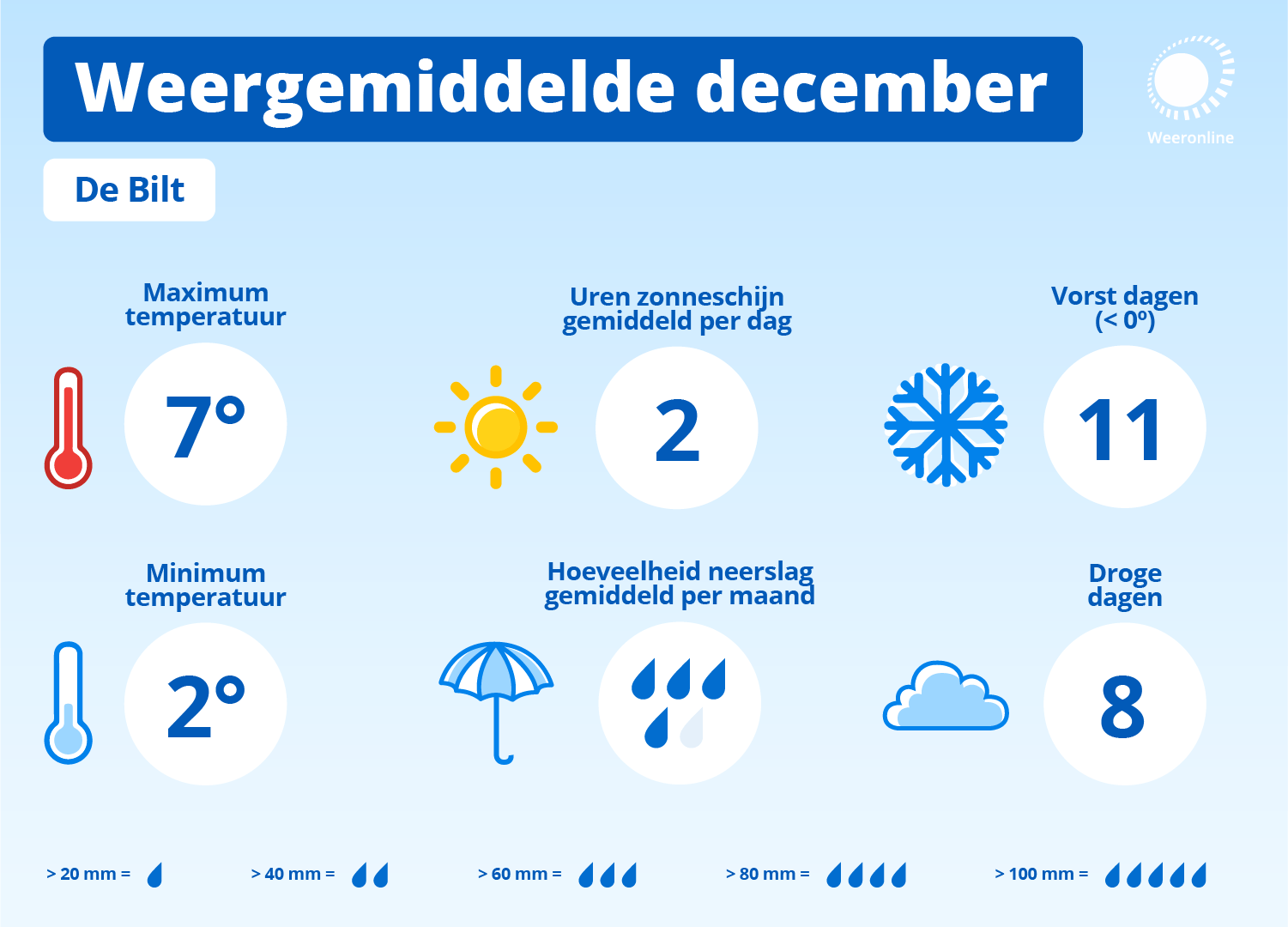 Klimaatgemiddelde voor december over de periode 1994-2023.