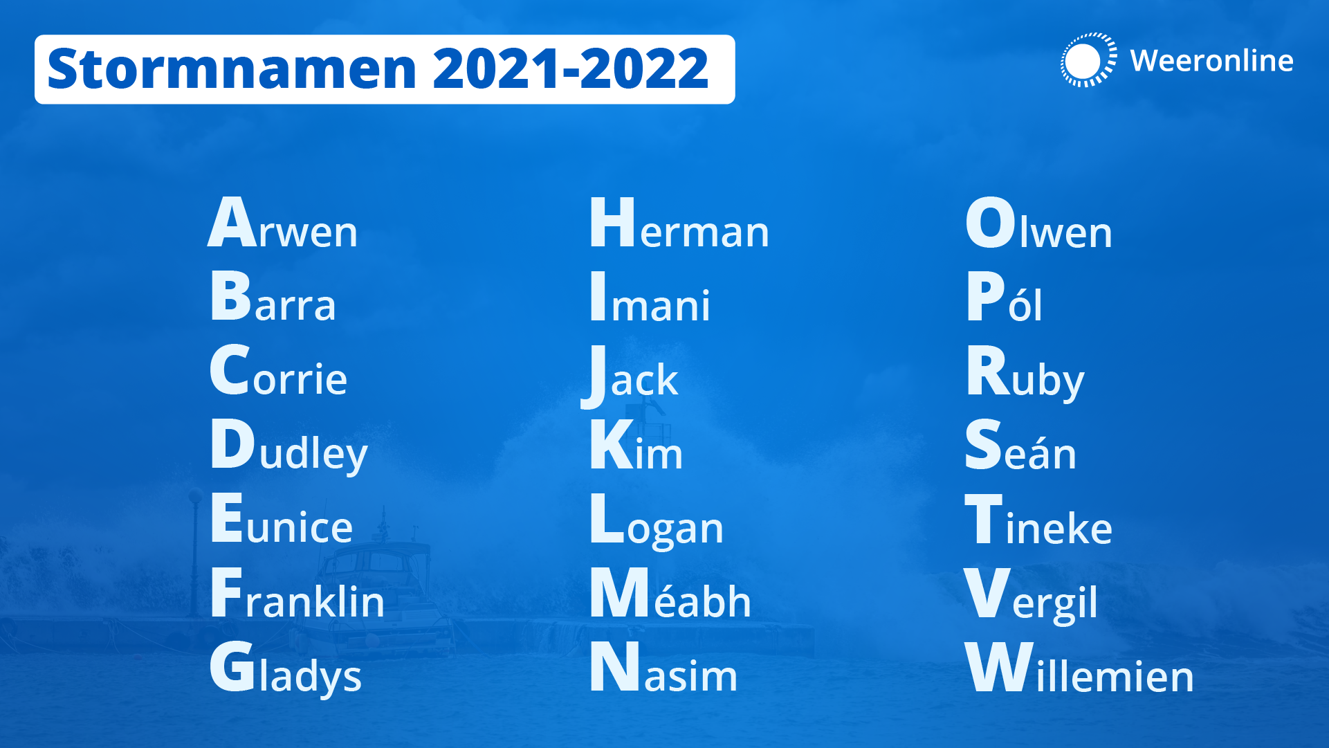 Stormnamen 2020-2021