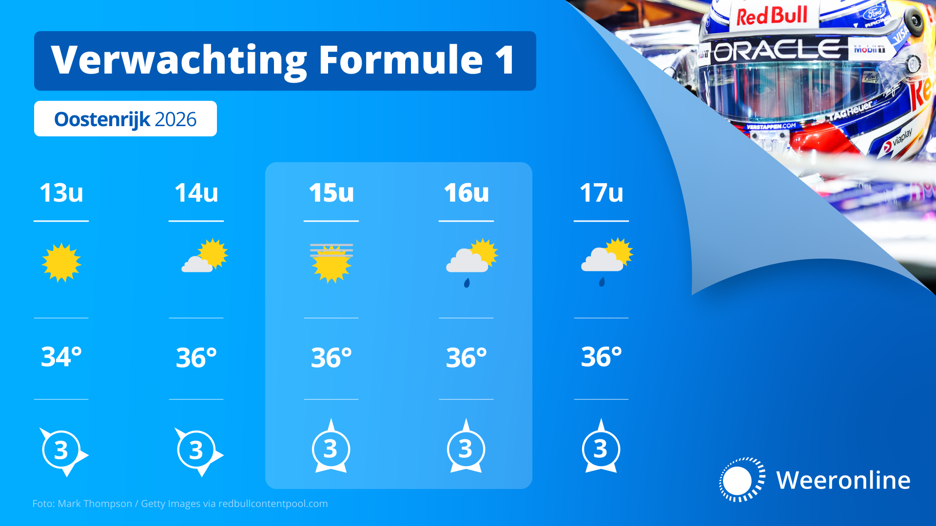 Weersverwachting GP van Oostenrijk tijdens de race.