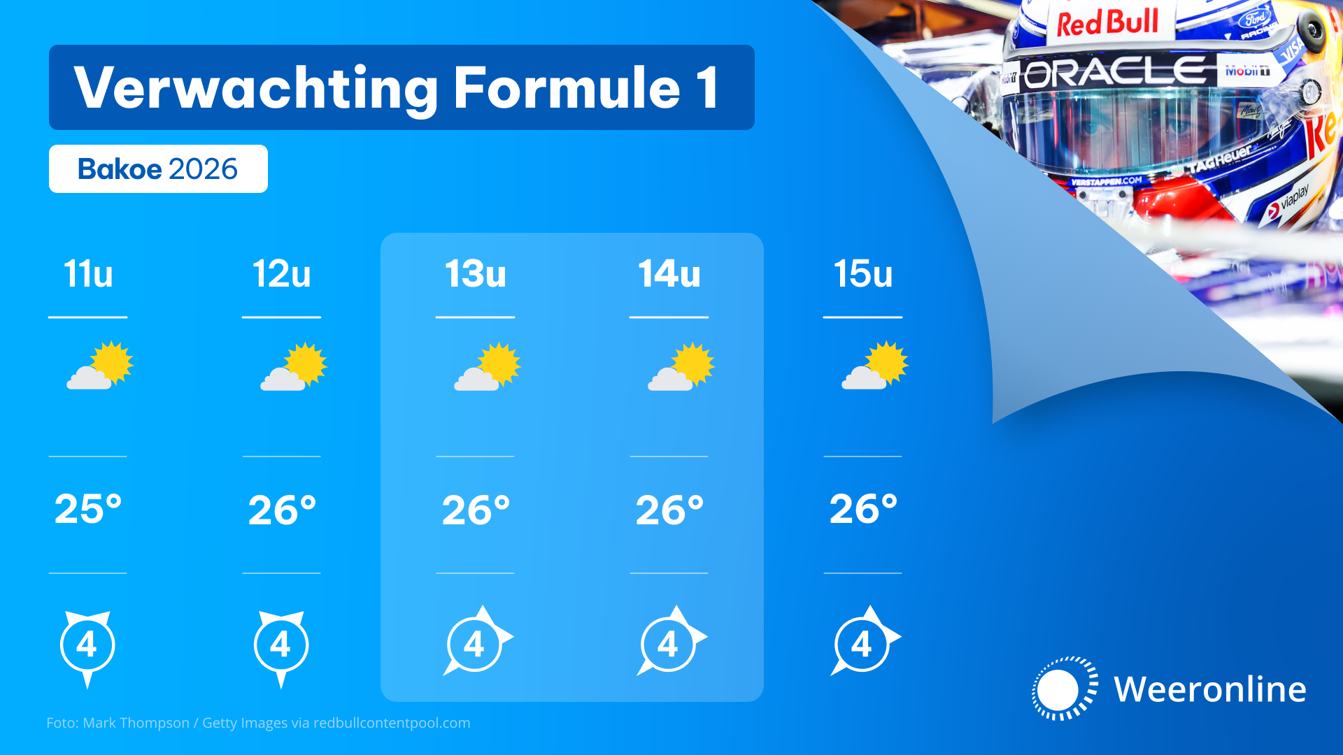 WOL Formule 1 dagverwachting Bakoe
