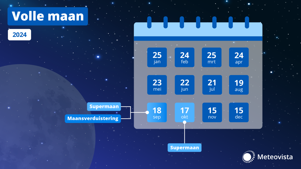 Maankalender Meteovista 2024