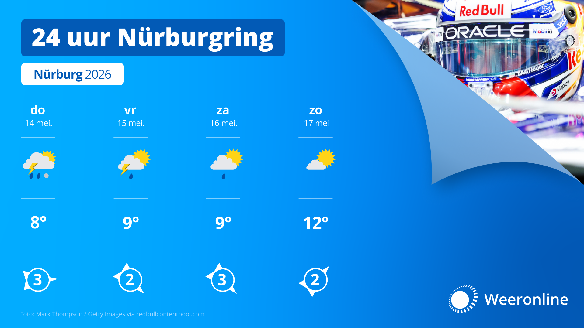 Verwachting Nürgburgring 2026
