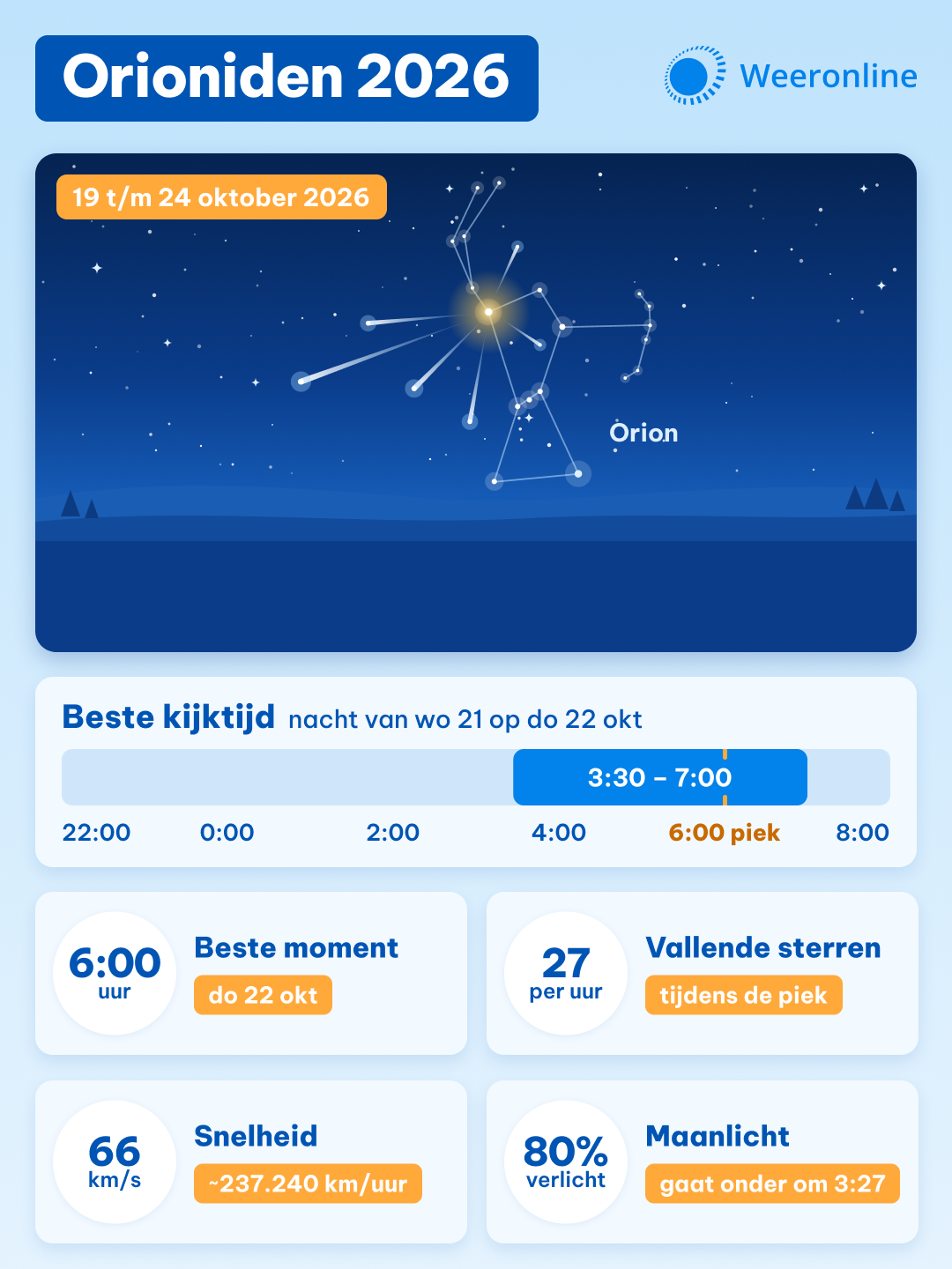 Orioniden 2026 – Weeronline (1080×1440) (1)