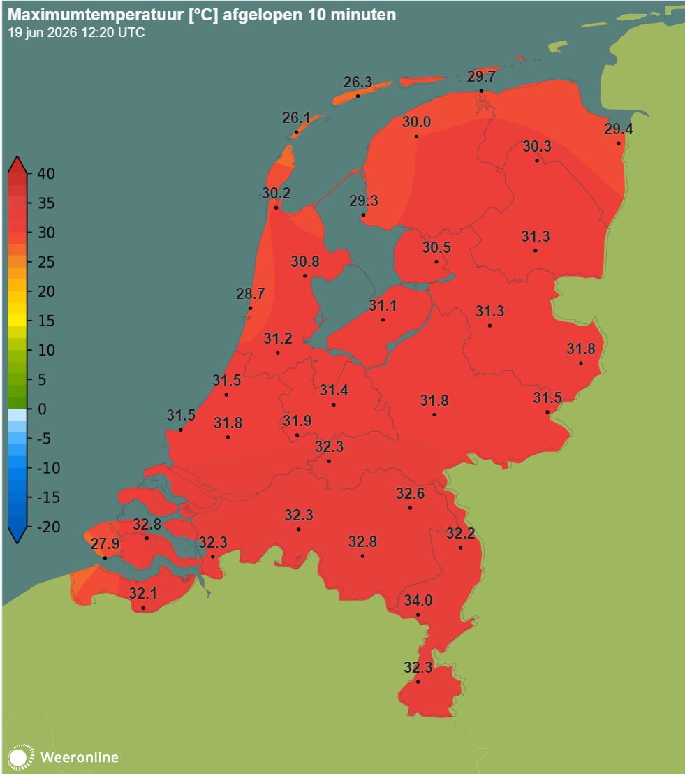 De maximumtemperatuur om 14:20