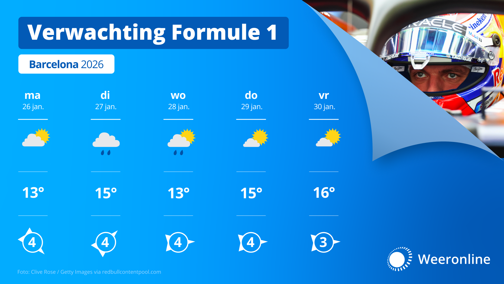 WOL Formule verwaching testweek-barcelona