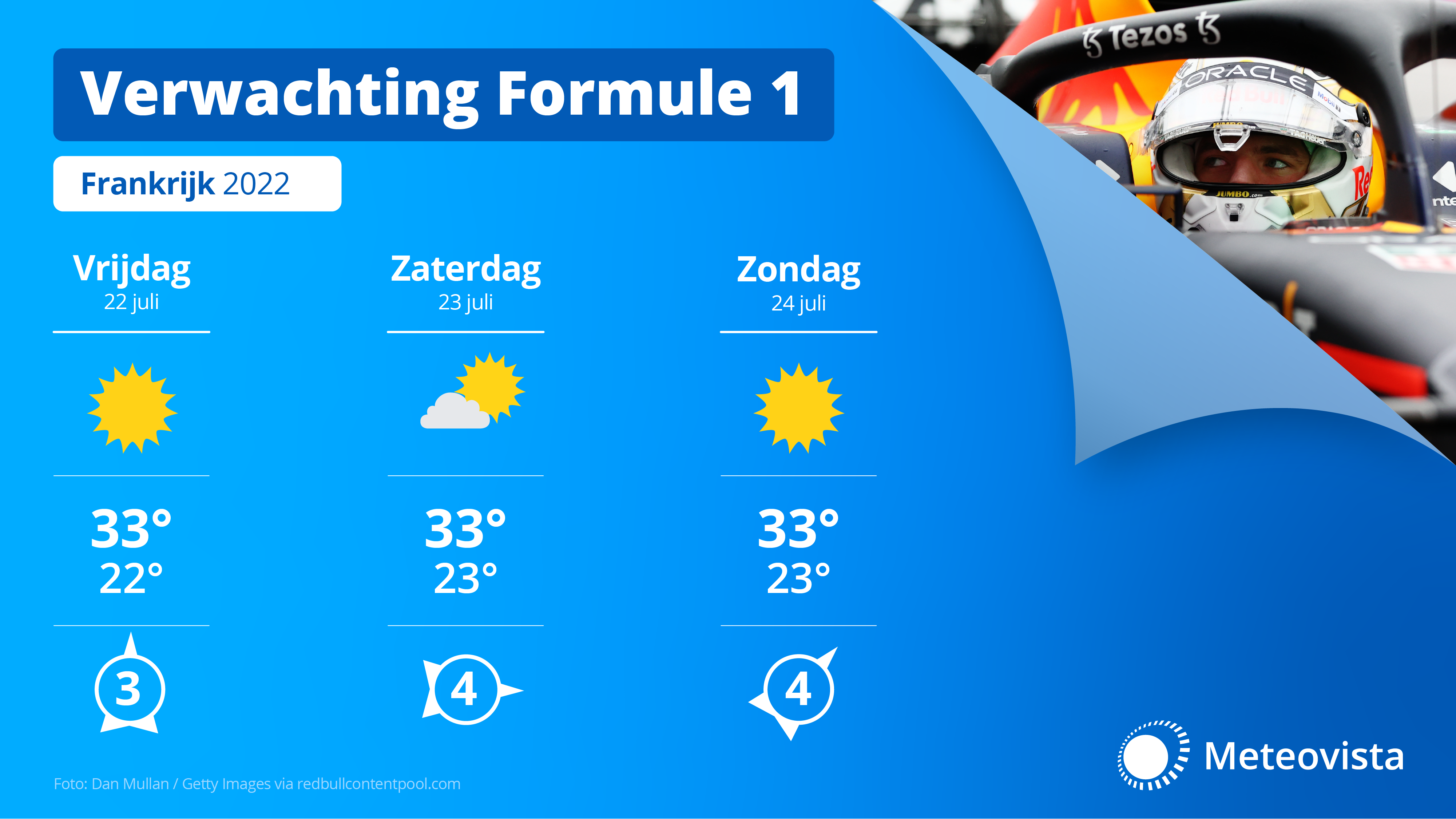 Meteovista Weerbericht-Racingnews365-3daagse Frankrijk
