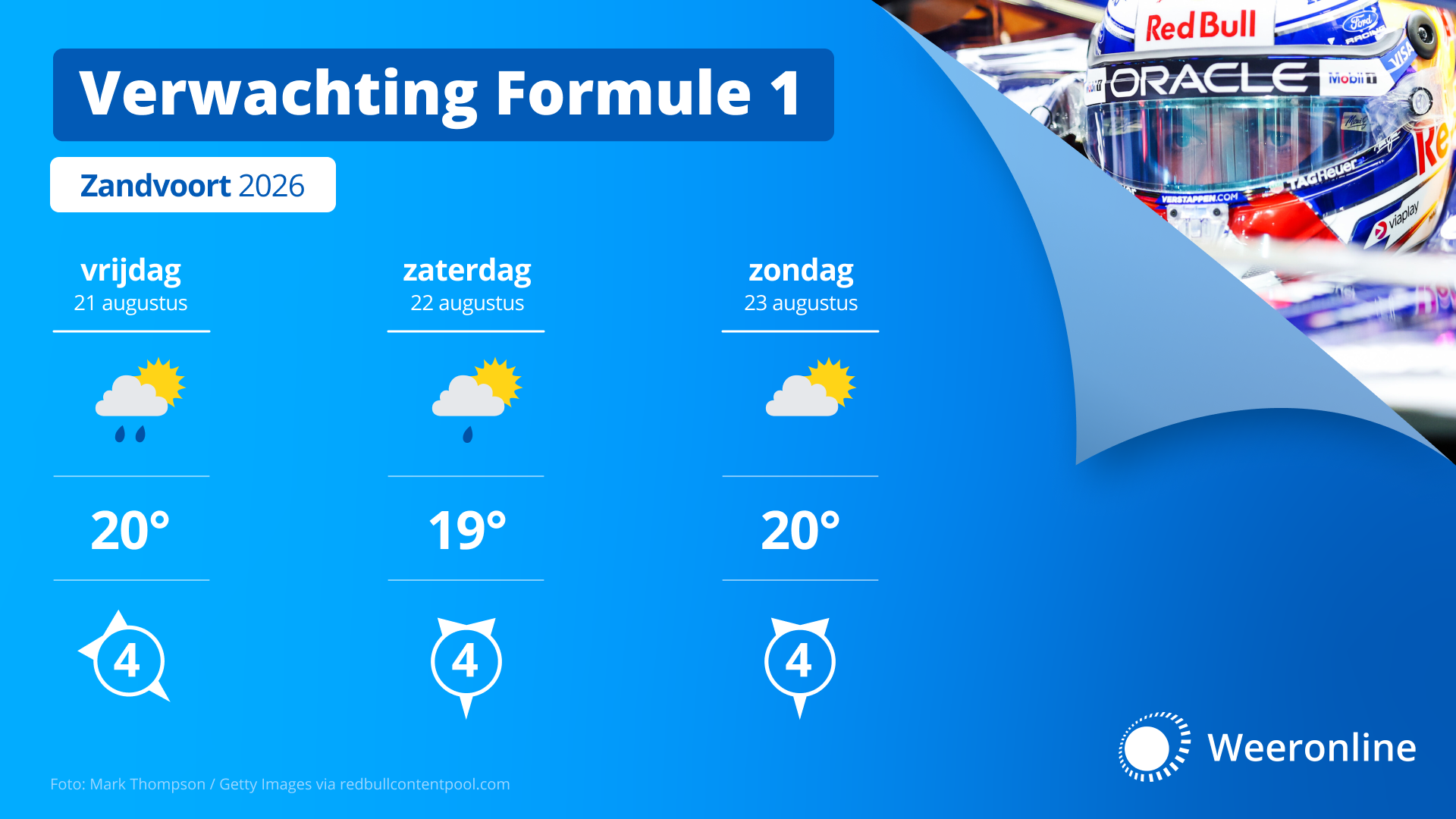Verwachting F1 Zandvoort 2026