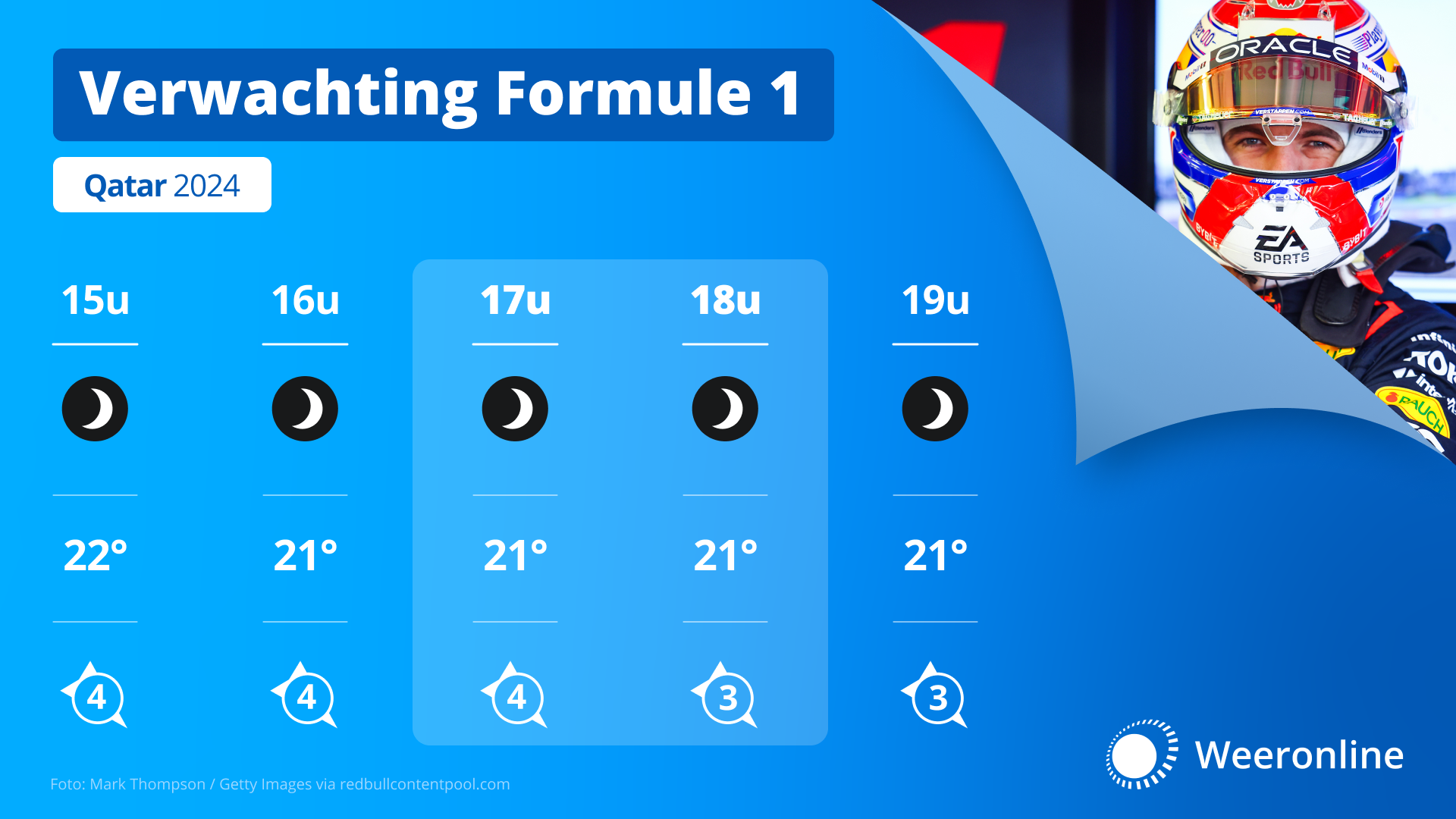 Het weer tijdens de GP in Qatar.