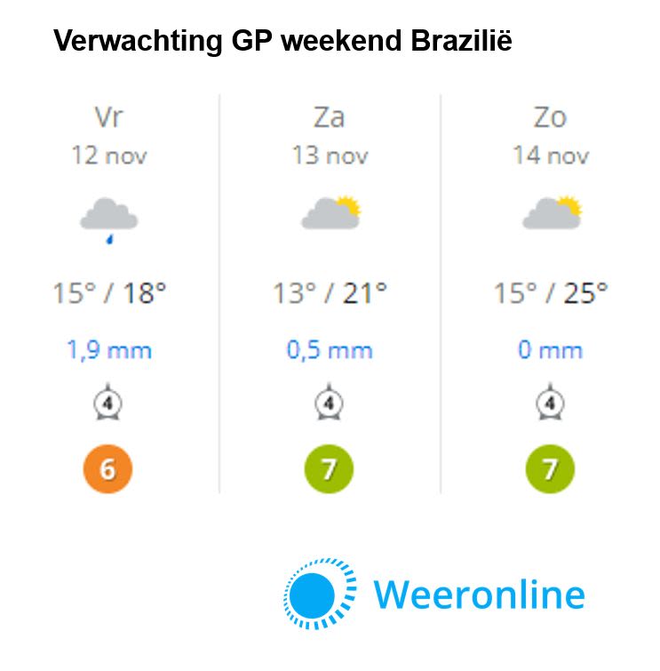 F1 Brazilië