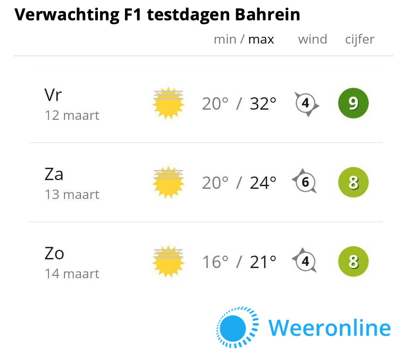 Verwachting testdagen F1 Bahrein