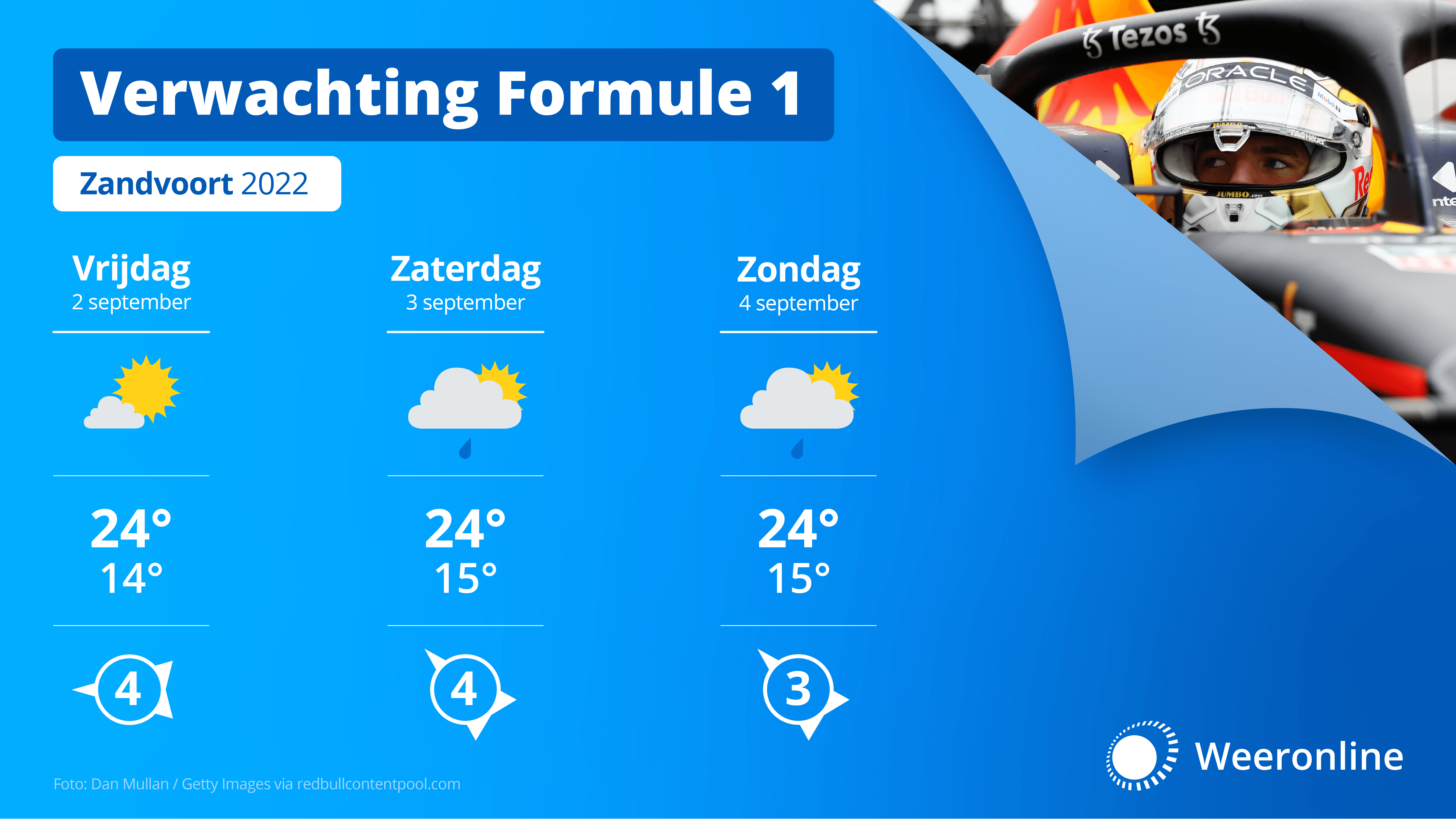 Verwachting Formule 1 Zandvoort 29-8-2022