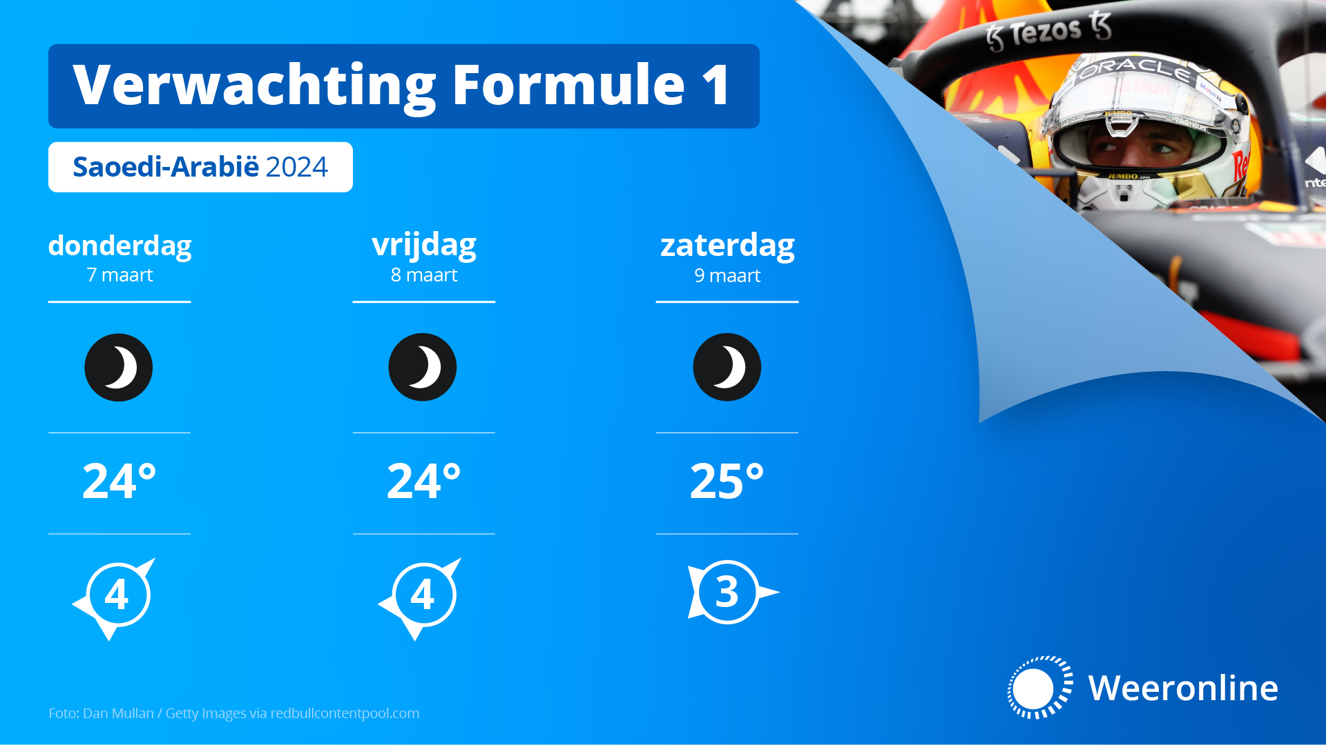 WOL Weerbericht Racingnews365-Saoedi-Arabië