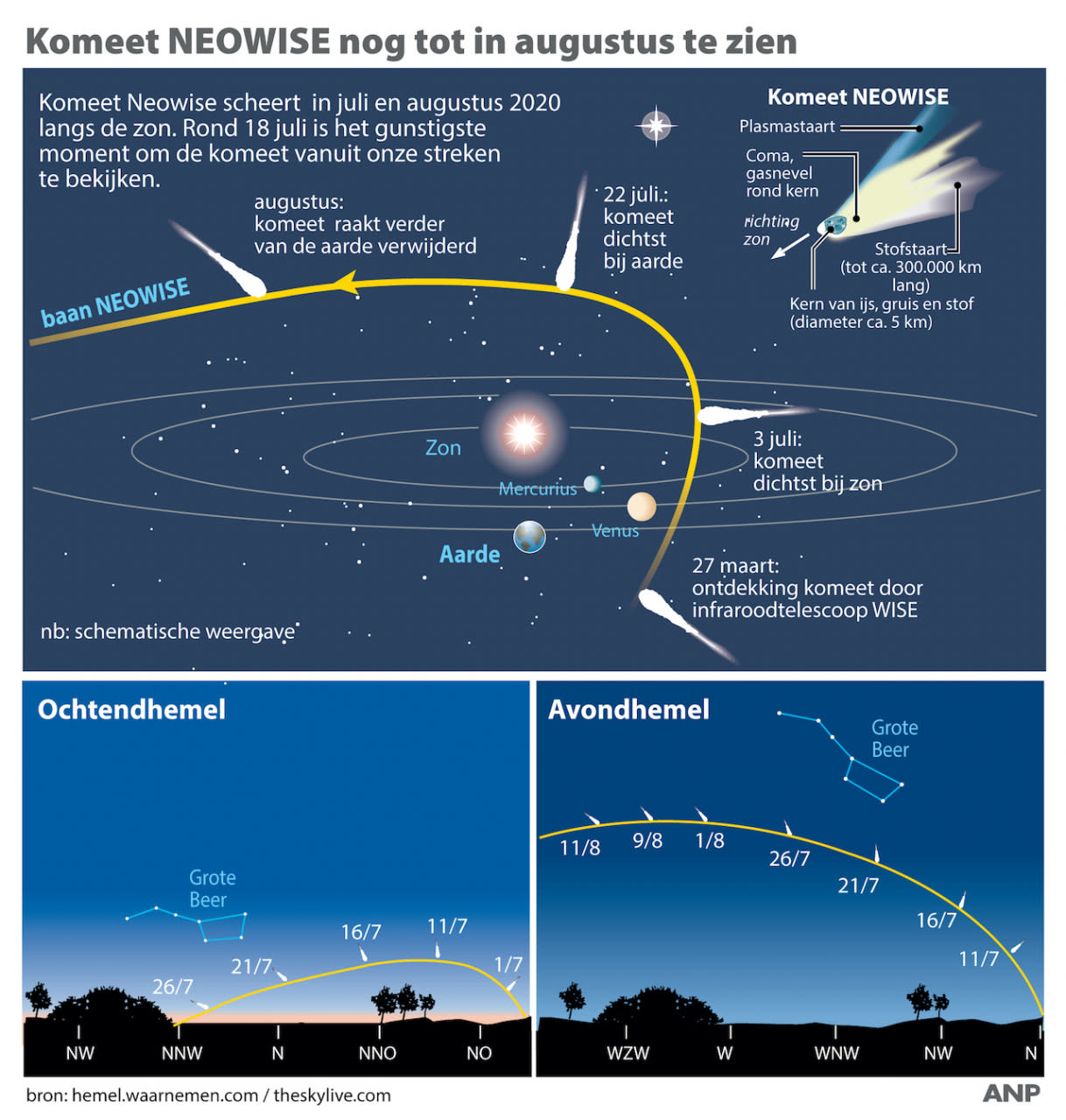 e3ce888b-komeet-neowise