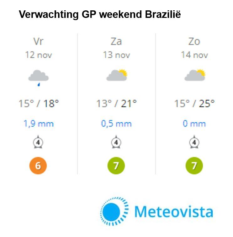 weersverwachting São Paolo