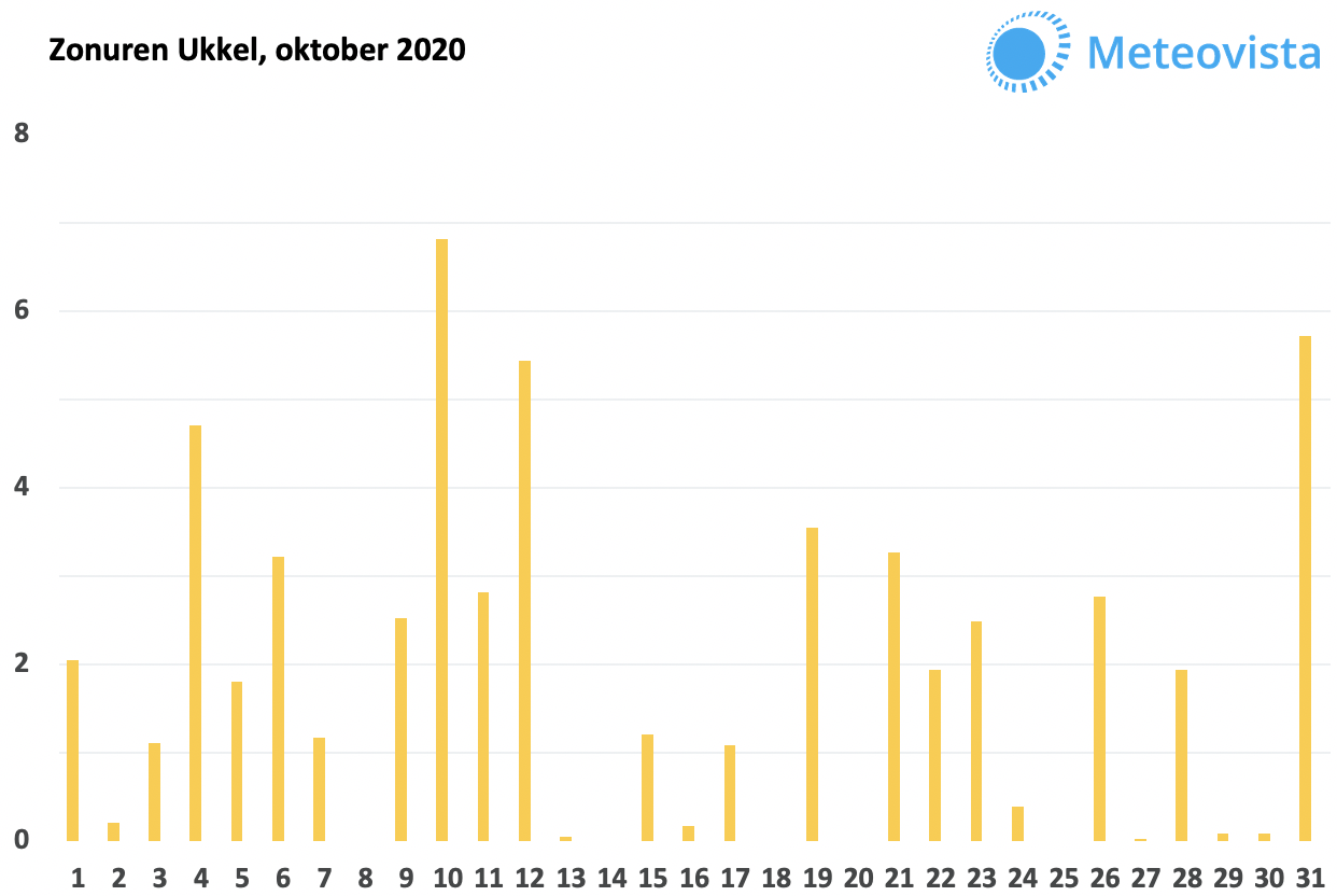 okt-2020-zon-ukkel