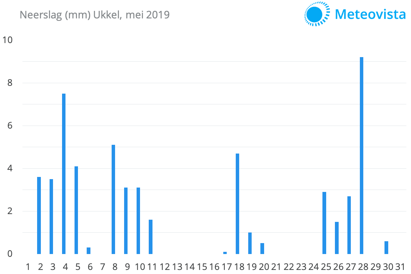 201905-neerslag-Ukkel-mei-2019