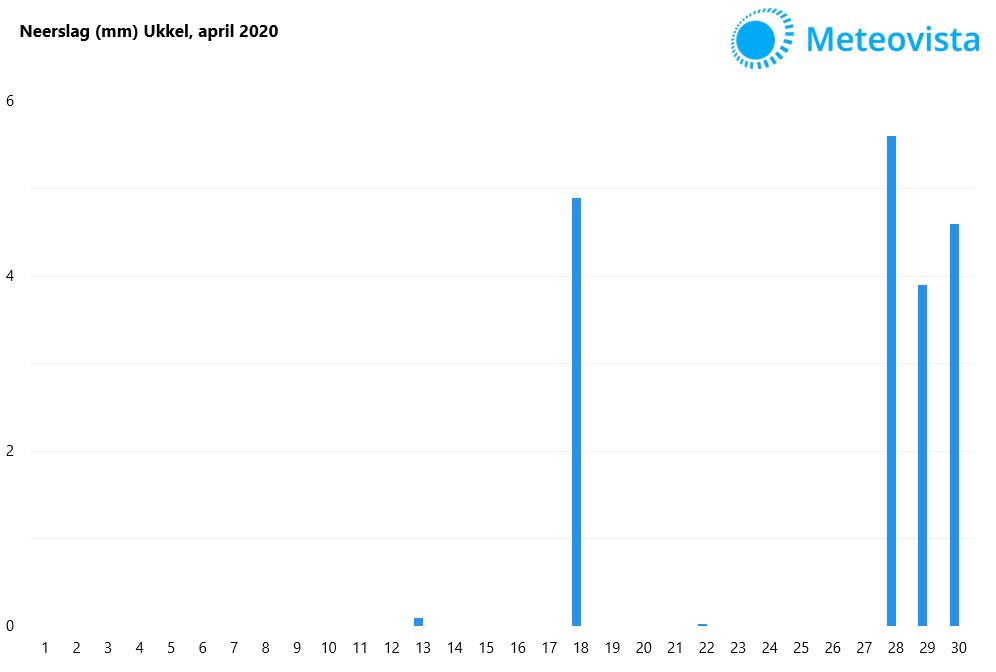 neerslag-april-2020-BE