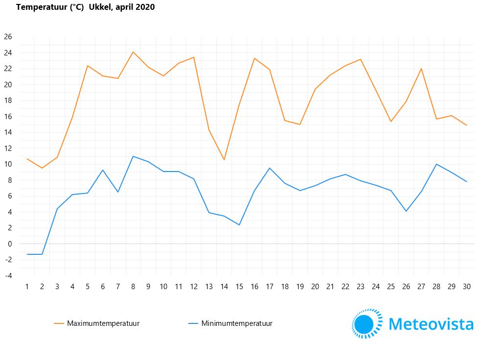 temperatuur-april-2020-BE