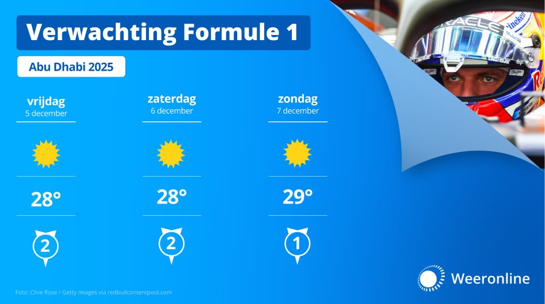WOL Formule 1 3daagse Abu Dhabi