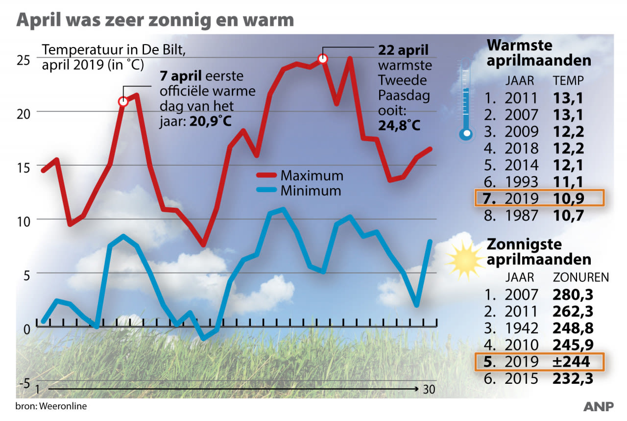 Infographic-maandoverzicht-april