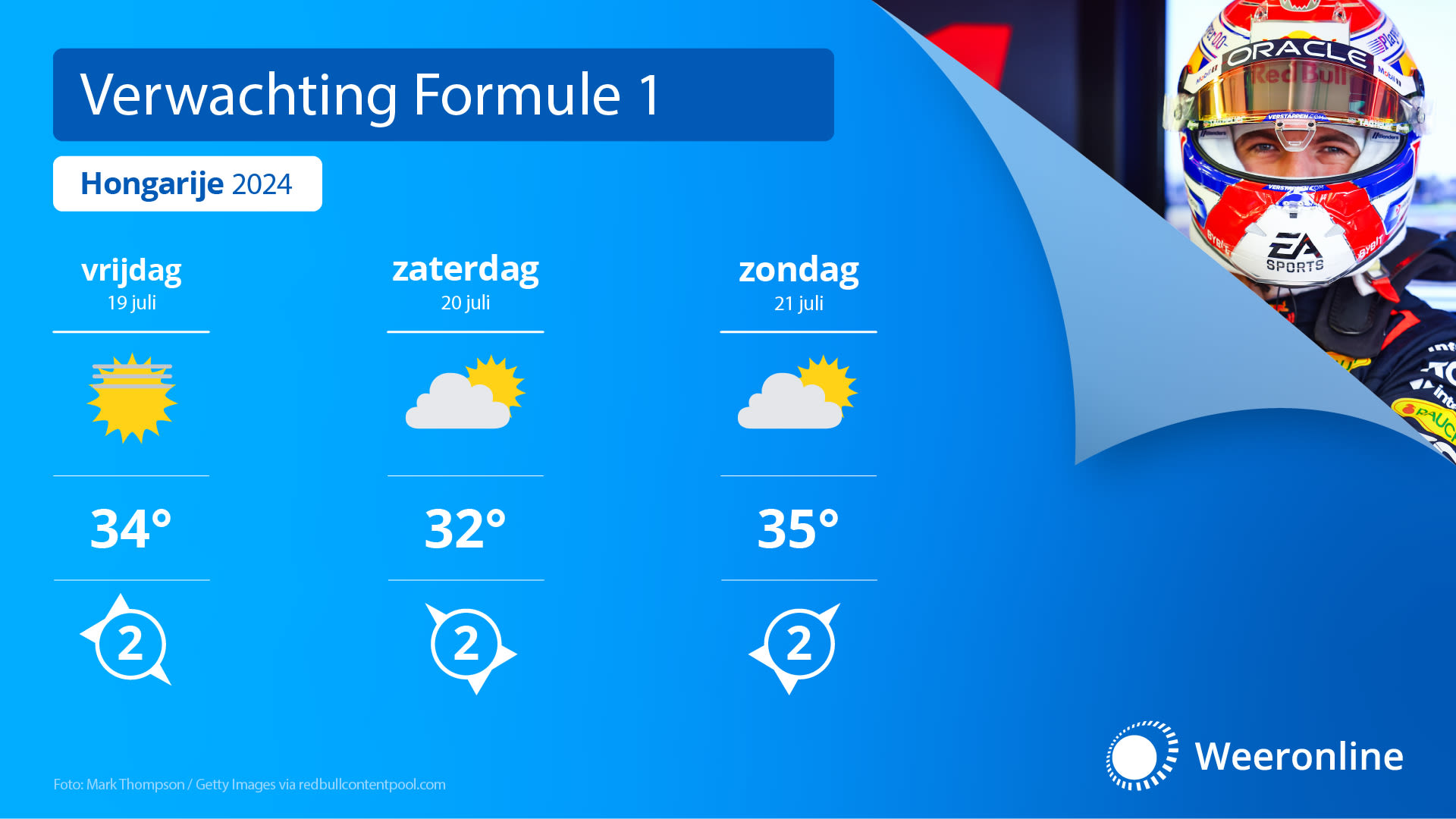 Tropische temperaturen in Hongarije tijdens F1