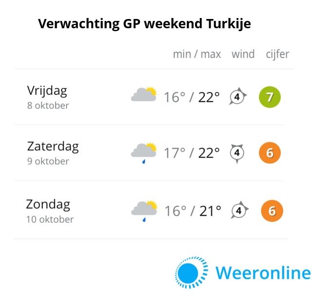 Grand Prix van Turkije - Weersverwachting Formule 1