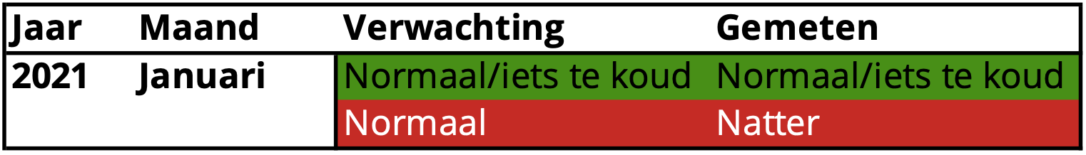 ff5873b0-januari-2021-temperatuur-neerslag