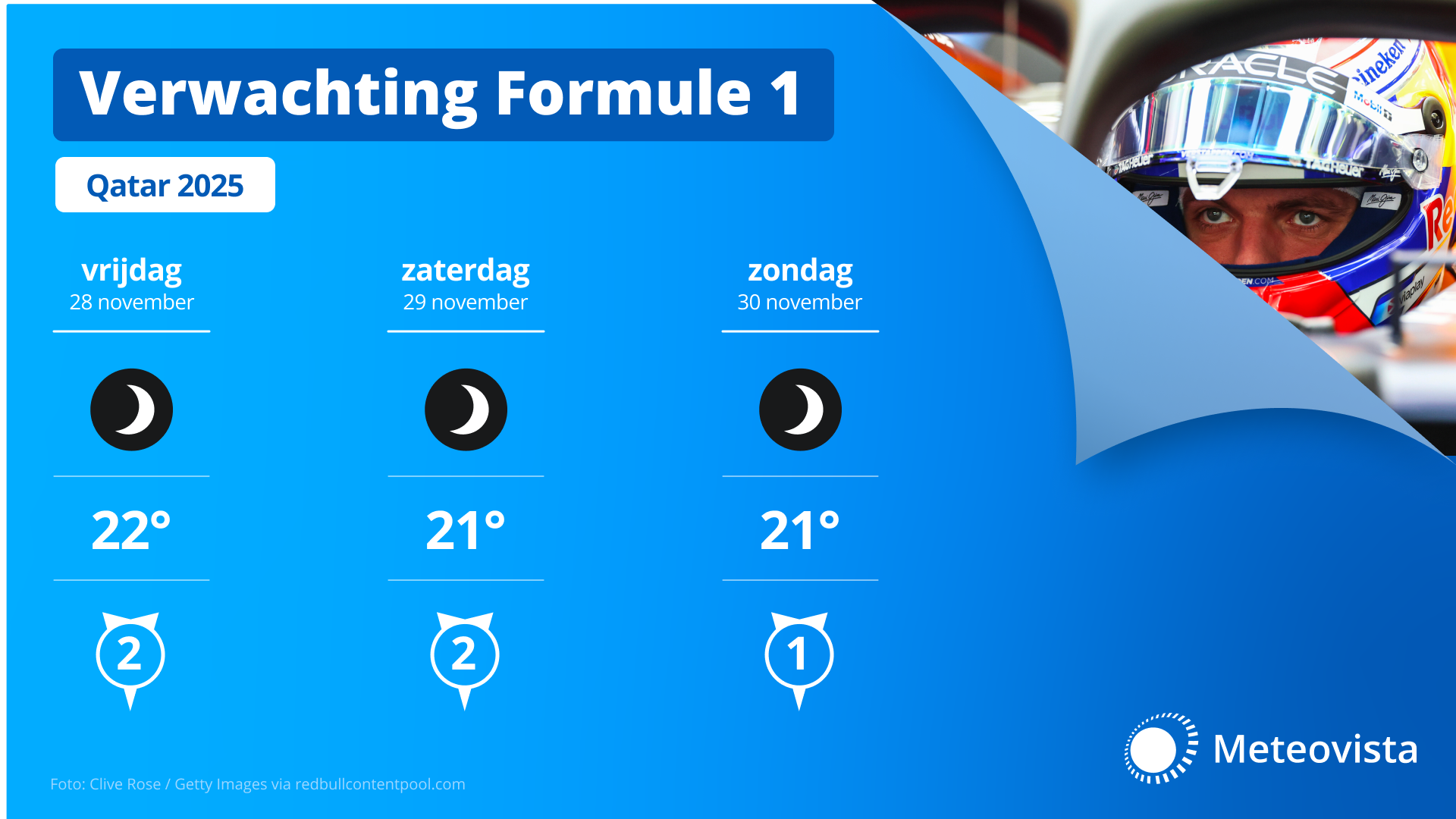MVB Formule 1 3daagse Qatar