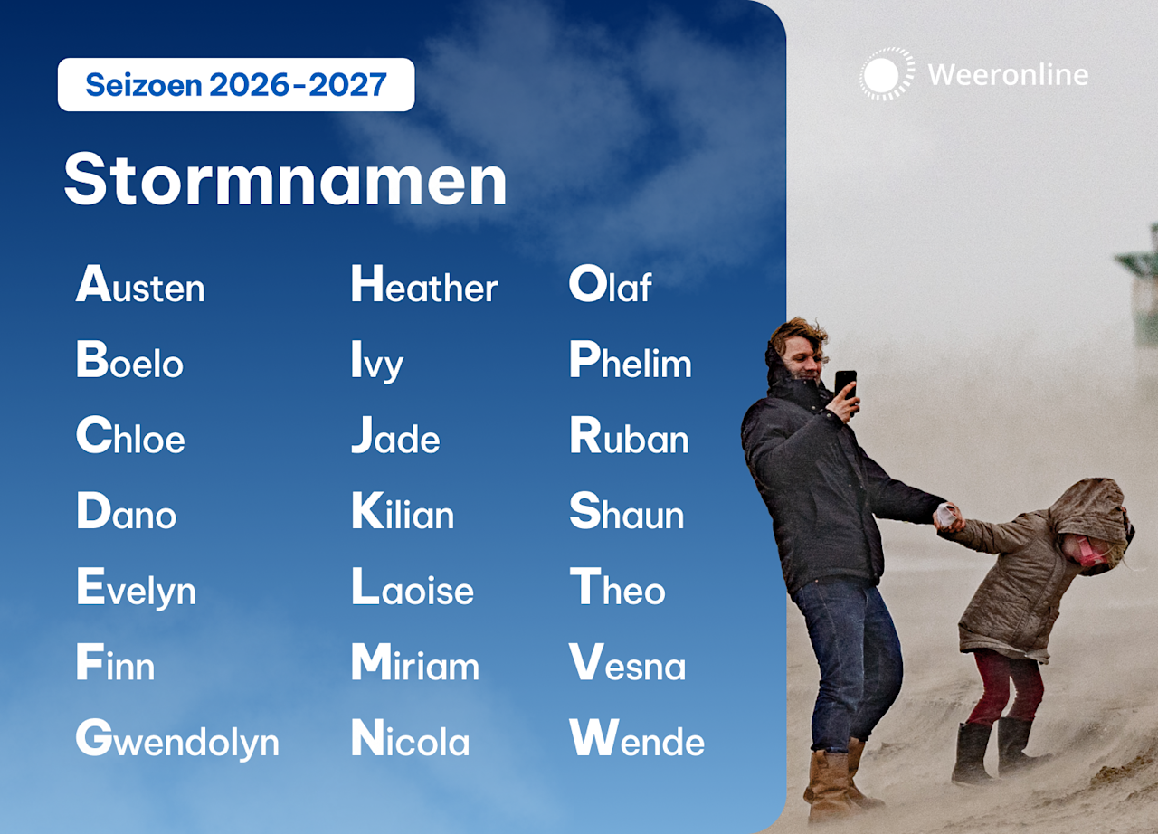 Dit zijn de stormnamen van seizoen 2026-2027