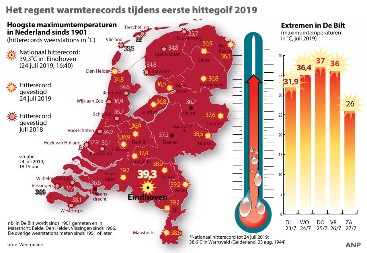 Infographic-Nationaal-Hitterecord