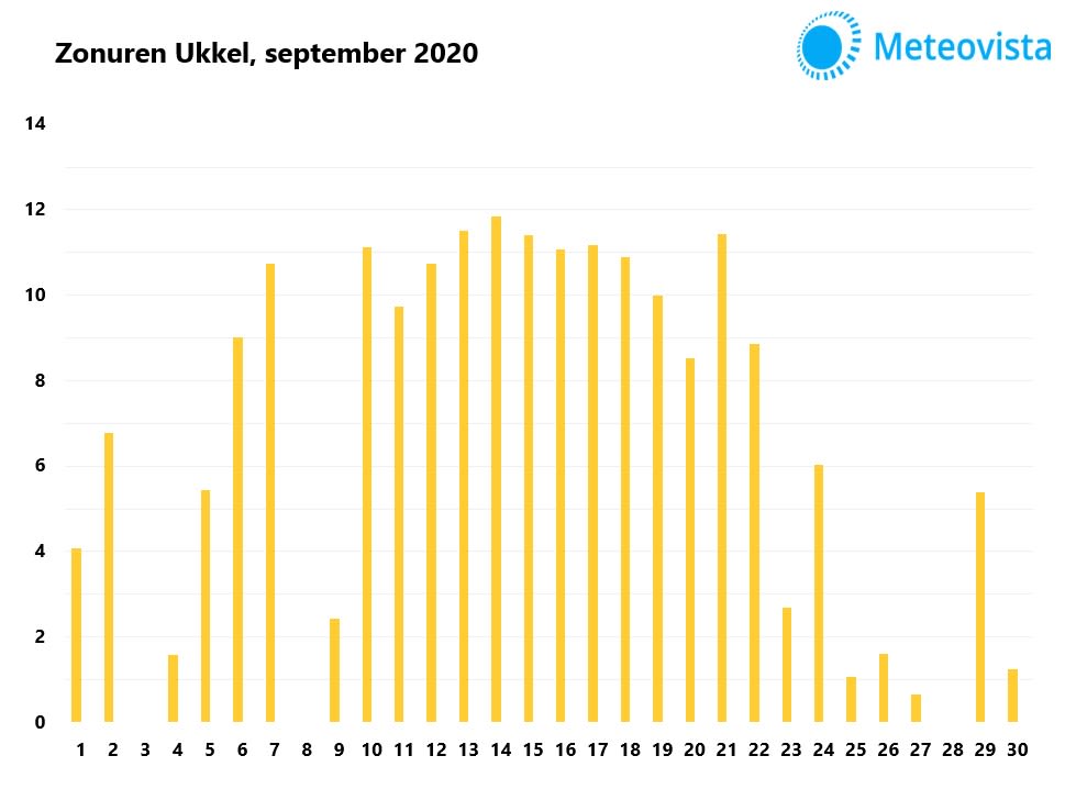 zonseptember2020Belgie