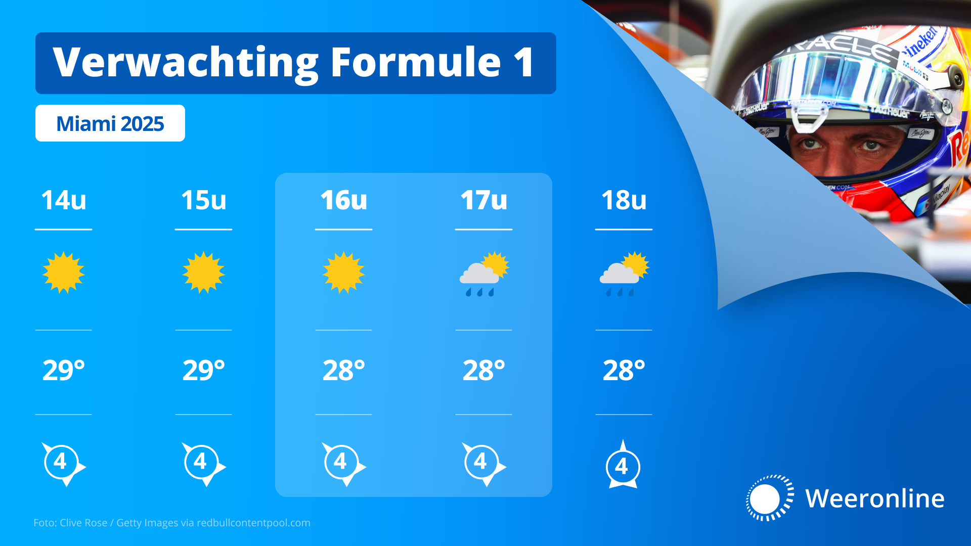 Het weer tijdens de Grand Prix van Miami.