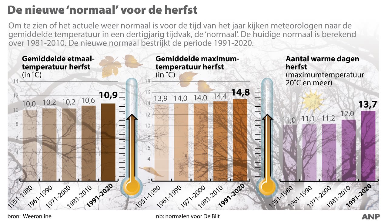 a9530331-normaal-herfst
