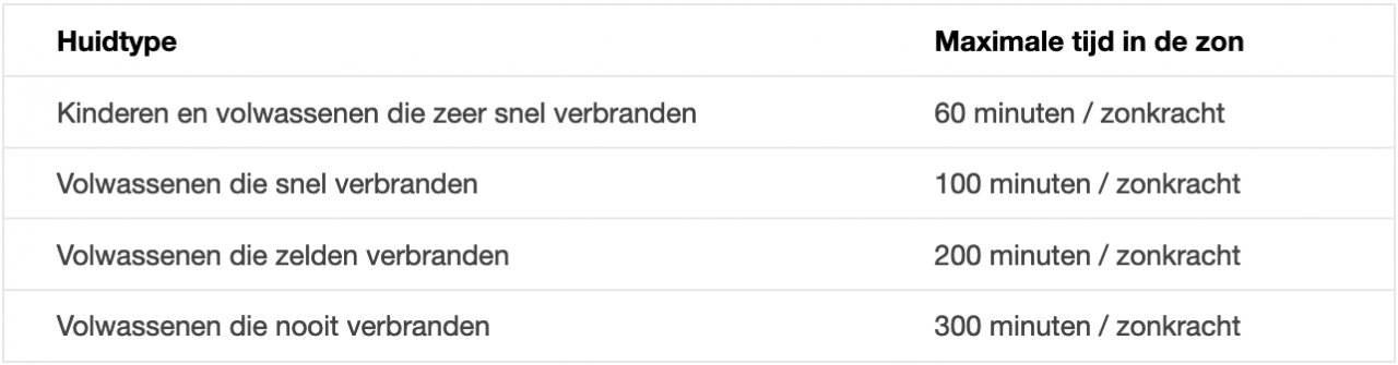 Tabel-zonkracht-uitrekenen-e1557661077628