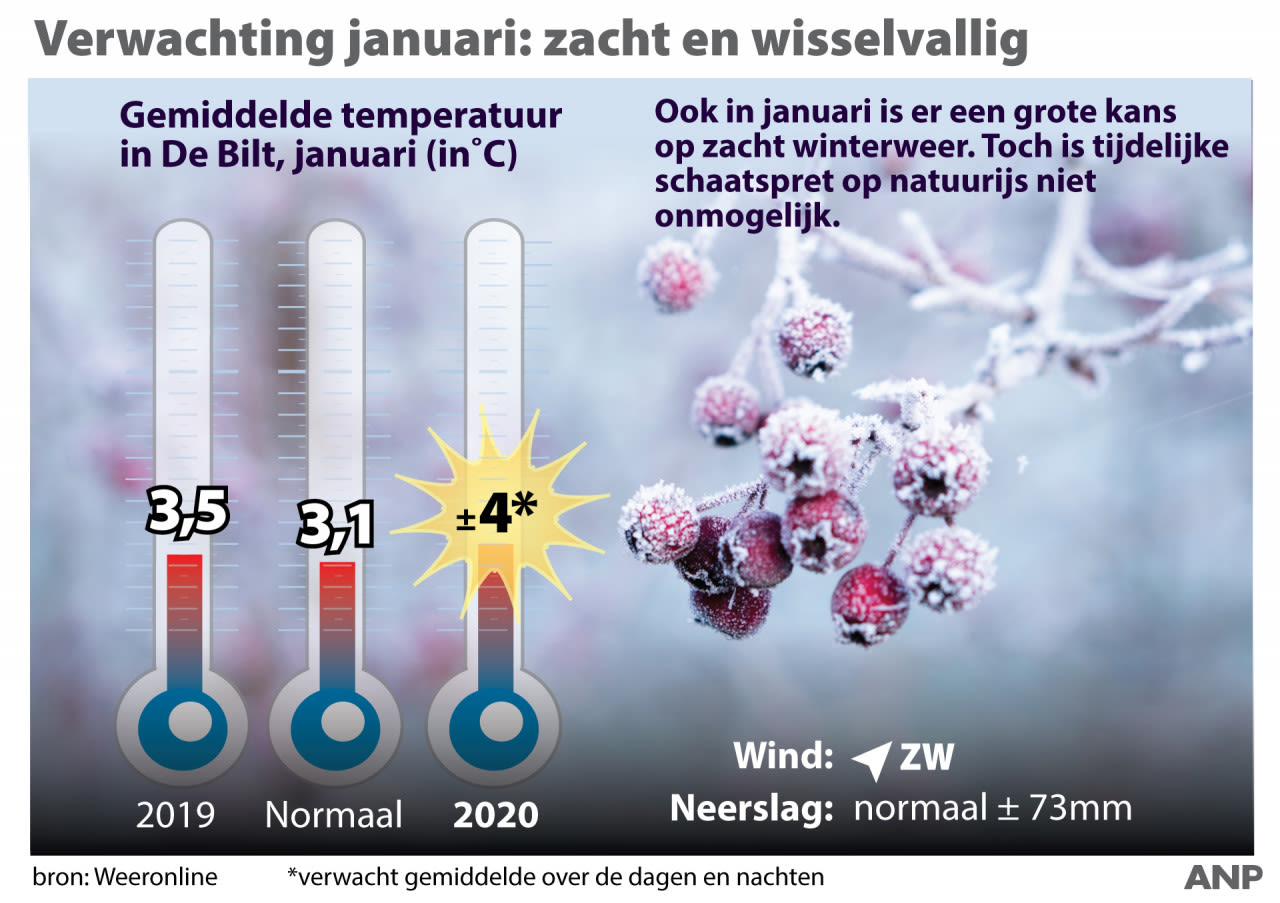 Dit-wordt-het-weer-in-januari-infographic