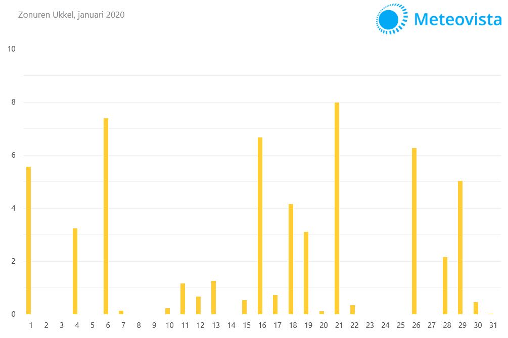 januari-Ukkel-2020-zon