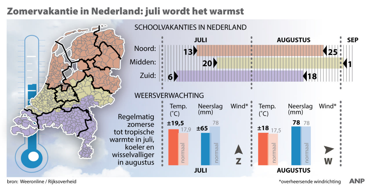 zomervakantie-nederland-infografiek-anp