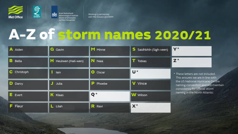 63ed442f-lijst-stormnamen-2020-2021