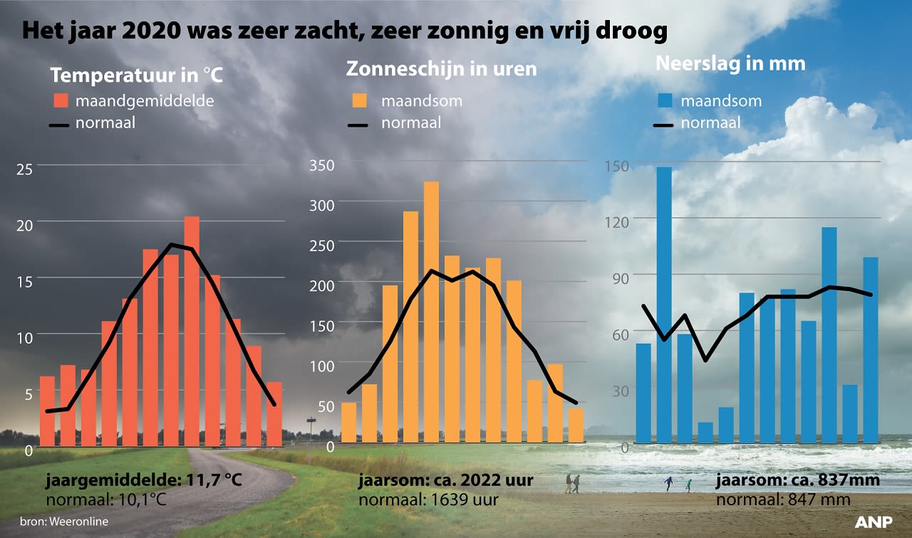 c0150589-terugblik-jaar-2020-002